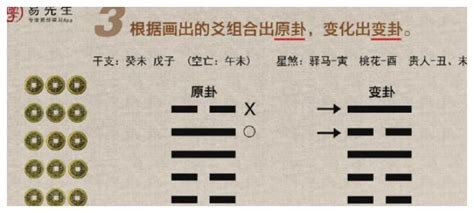 子孫爻|六爻基礎知識系列教程——六爻裝卦法